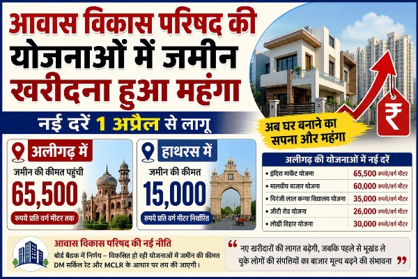 आवास विकास परिषद की जमीन खरीदना हुआ महंगा, अलीगढ़ में 65,500 रुपये प्रति वर्ग मीटर तक पहुंची कीमत, हाथरस में 15 हजार रुपये प्रति वर्ग मीटर निर्धारित