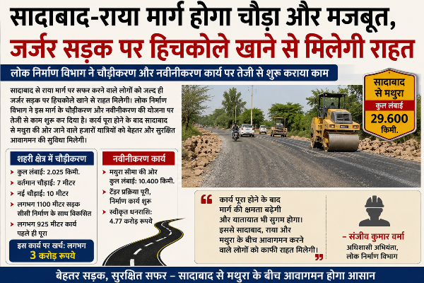 सादाबाद-राया मार्ग का होगा चौड़ीकरण और नवीनीकरण, यात्रियों को मिलेगी राहत