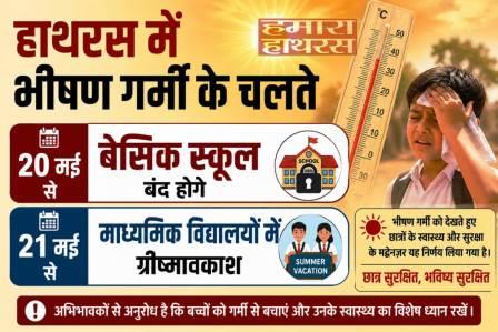 भीषण गर्मी के चलते 20 मई से बंद होंगे बेसिक स्कूल, 21 मई से माध्यमिक विद्यालयों में ग्रीष्मावकाश