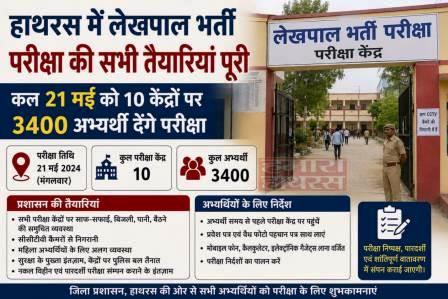 हाथरस में लेखपाल भर्ती परीक्षा की सभी तैयारियां पूरी, 21 मई को 10 केंद्रों पर 3400 अभ्यर्थी देंगे परीक्षा