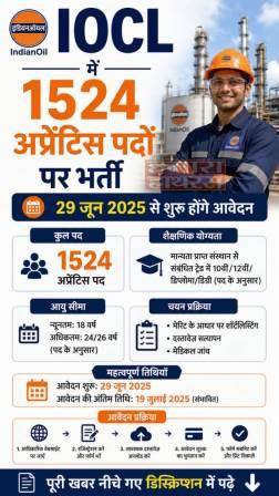 IOCL में 1524 अप्रेंटिस पदों पर भर्ती, 29 जून से शुरू होंगे आवेदन, जानें योग्यता और पूरी प्रक्रिया