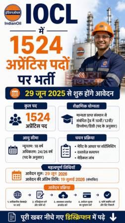 IOCL में 1524 अप्रेंटिस पदों पर भर्ती, 29 जून से शुरू होंगे आवेदन, जानें योग्यता और पूरी प्रक्रिया