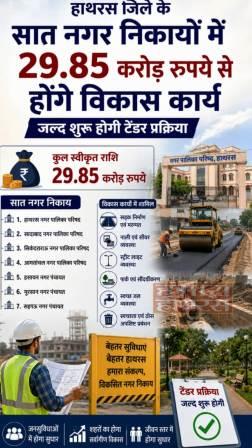 हाथरस जिले के सात नगर निकायों में 29.85 करोड़ रुपये से होंगे विकास कार्य, जल्द शुरू होगी टेंडर प्रक्रिया