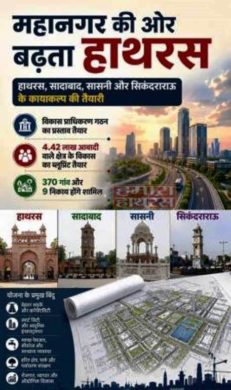 महानगर की ओर बढ़ता हाथरस, विकास प्राधिकरण गठन का प्रस्ताव शासन को भेजा गया, हाथरस, सादाबाद, सासनी और सिकंदराराऊ के कायाकल्प की तैयारी, 4.42 लाख आबादी वाले क्षेत्र के विकास का ब्लूप्रिंट तैयार, 370 गांव और 9 निकाय होंगे शामिल