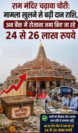 श्री राम मंदिर चढ़ावा चोरी केस में नया मोड़, अब बैंक खातों में रोजाना जमा हो रहे 24 से 26 लाख रुपये, एसआईटी के रडार पर करोड़ों का हिसाब