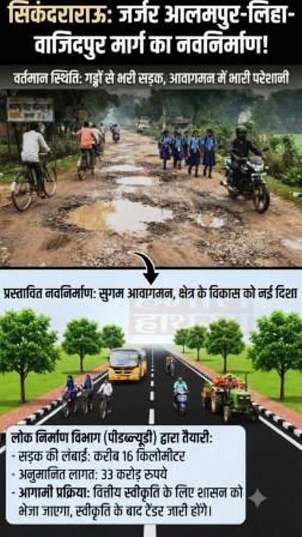 गड्ढों से जल्द मिलेगी मुक्ति, आलमपुर-लिहा-वाजिदपुर सड़क के पुनर्निर्माण की तैयारी, दर्जनों गांवों की कनेक्टिविटी होगी बेहतर, 33 करोड़ से बनेगा 16 किमी लंबा मार्ग