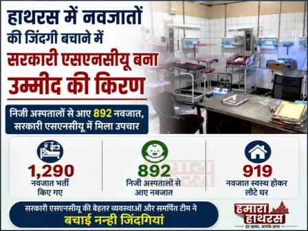 हाथरस में नवजातों की जिंदगी बचाने में सरकारी एसएनसीयू बना उम्मीद की किरण, निजी अस्पतालों से आए 892 नवजात, सरकारी एसएनसीयू में मिला उपचार, एसएनसीयू में 1,290 नवजात भर्ती, 919 स्वस्थ होकर लौटे घर