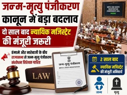जन्म-मृत्यु पंजीकरण कानून में बड़ा बदलाव, दो साल बाद न्यायिक मजिस्ट्रेट की मंजूरी जरूरी, हंगामे और नारेबाजी के बीच राज्यसभा से जन्म-मृत्यु पंजीकरण संशोधन विधेयक पारित