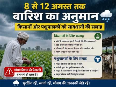 8 से 12 अगस्त तक बारिश का अनुमान, किसानों और पशुपालकों को सावधानी की सलाह