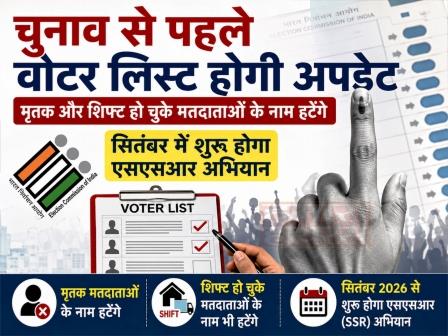 यूपी में फिर शुरू होगी वोटर लिस्ट की पड़ताल, सितंबर से घर-घर पहुंचेंगे बीएलओ, चुनाव से पहले वोटर लिस्ट होगी अपडेट, मृतक और शिफ्ट हो चुके मतदाताओं के नाम हटेंगे, सितंबर में शुरू होगा एसएसआर अभियान