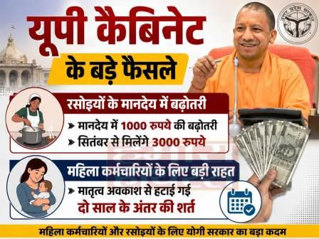 यूपी कैबिनेट के बड़े फैसले, रसोइयों के मानदेय में 1000 रुपये की बढ़ोतरी, सितंबर से मिलेंगे 3000 रुपये, मातृत्व अवकाश से हटाई गई दो साल के अंतर की शर्त