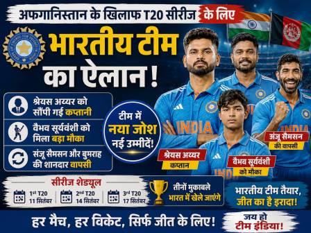 अफगानिस्तान के खिलाफ टी20 सीरीज के लिए भारतीय टीम का ऐलान, श्रेयस अय्यर कप्तान, वैभव सूर्यवंशी को मौका, संजू सैमसन व बुमराह की वापसी