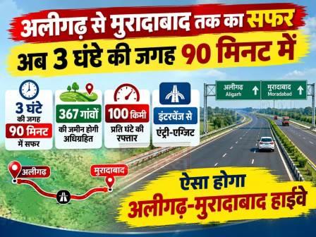 अलीगढ़ से मुरादाबाद तक का सफर अब 3 घंटे की जगह 90 मिनट में हो सकेगा, 67 गांवों की जमीन होगी अधिग्रहित, 100 किमी प्रति घंटे की रफ्तार, इंटरचेंज से एंट्री-एग्जिट; ऐसा होगा अलीगढ़-मुरादाबाद हाईवे