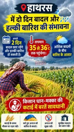 हाथरस में दो दिन बादल और हल्की बारिश की संभावना, किसान धान-मक्का की कटाई में बरतें सावधानी, 35 से 36 डिग्री तक पहुंचेगा तापमान